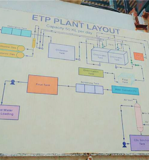 Dedicated Effluent Treatment Plant  